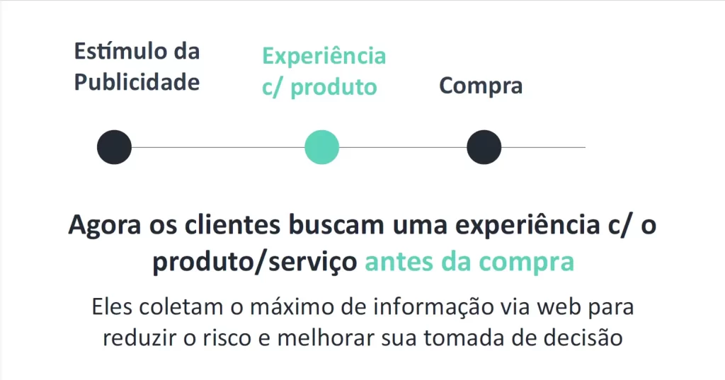 Estimulo da publicidade marketing digital
