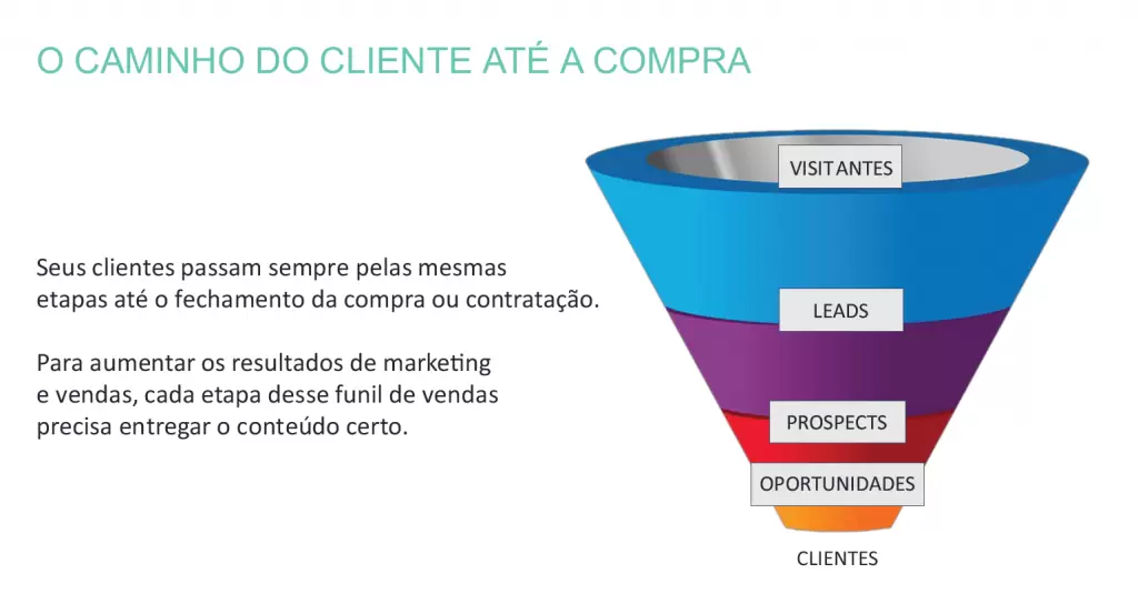 marketing digital funil 1024x535 2