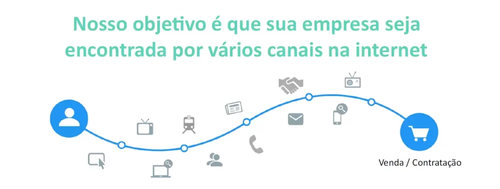 objetivo de venda marketing digital