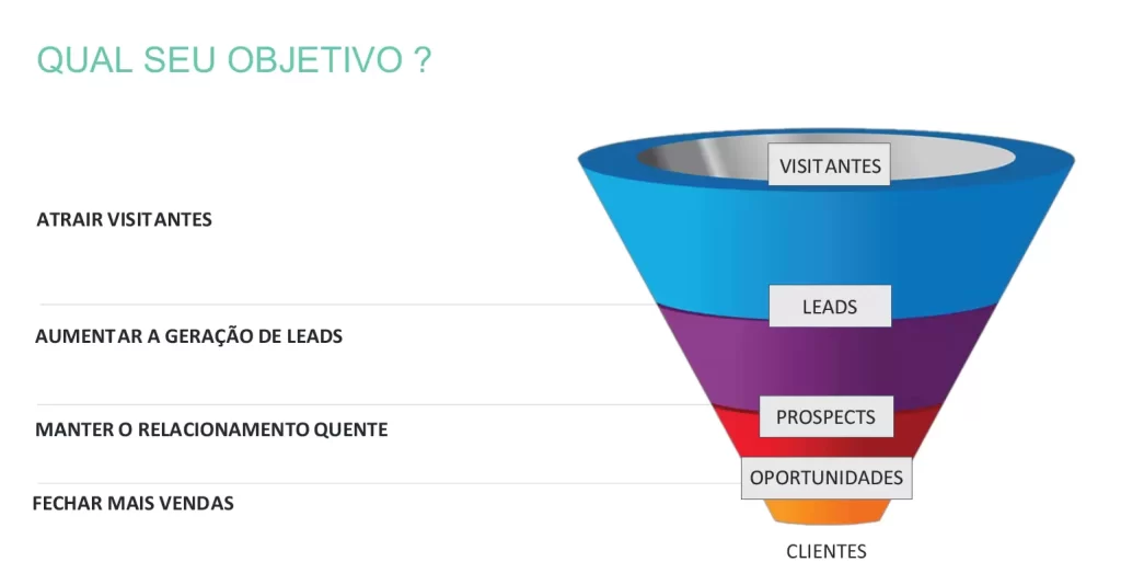 objetivo do funil 1